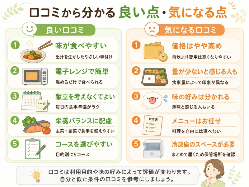 利用者の声から分かる「評価されている点」と「確認したい点」